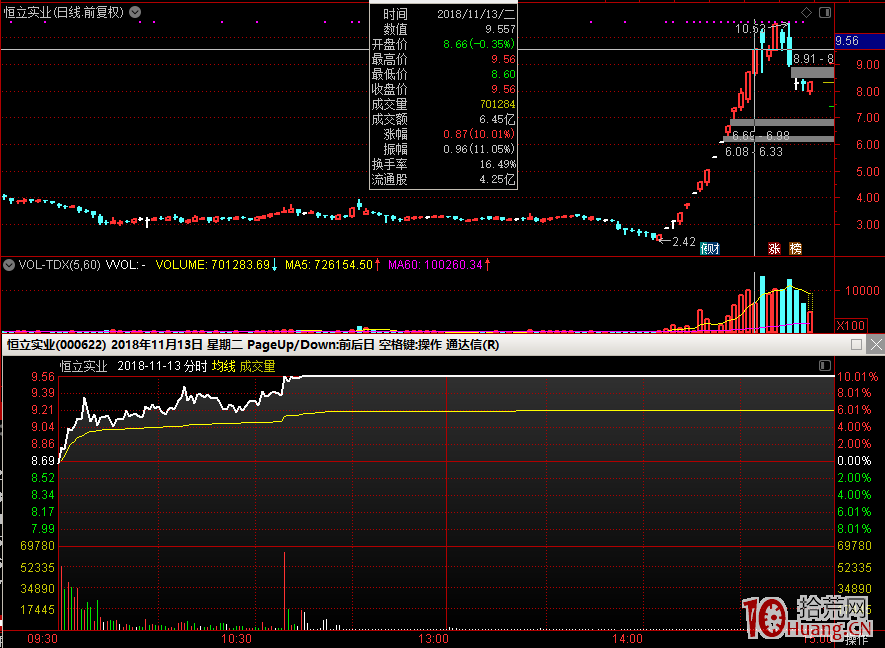 股票卡位龍的打板邏輯（圖解）,拾荒網