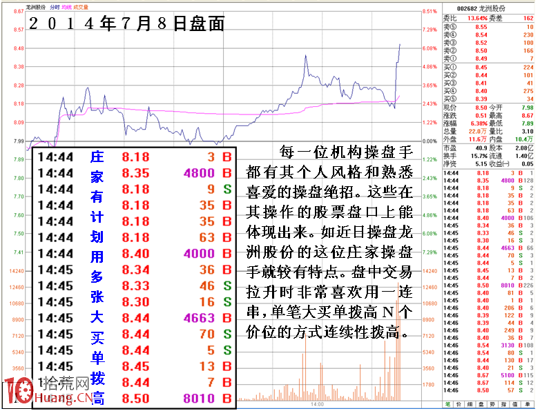 分時圖上莊傢規律性做盤手段揭秘（圖解）,拾荒網