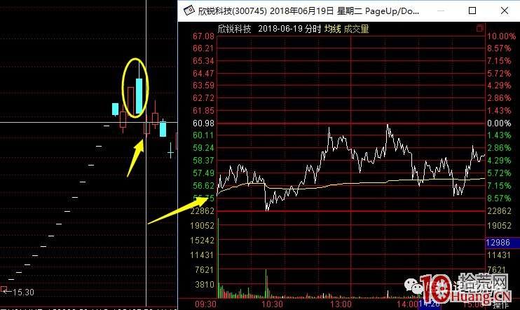 從漲停到跌停,天地板次日都怎麼走的(圖解) 從漲停到跌停,天地板次日都怎麼走的(圖解),拾荒網