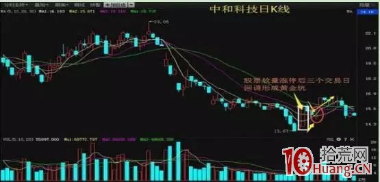 黃金坑+漲停雙響炮，堪稱經典，後市行情即將爆發（圖解）,拾荒網