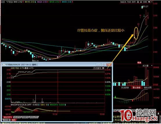 如何從分時圖、K線形態等分析漲停板能否買入_2(圖解) 如何從分時圖、K線形態等分析漲停板能否買入_2(圖解),拾荒網