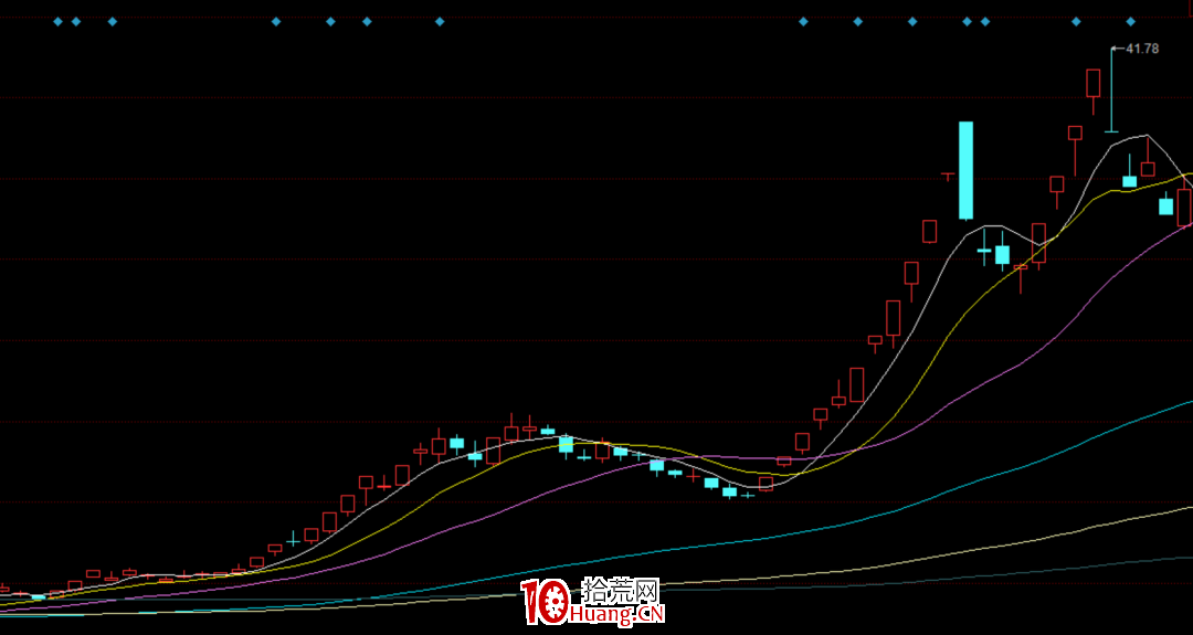 超級大妖股是怎麼產生的？（圖解）,拾荒網