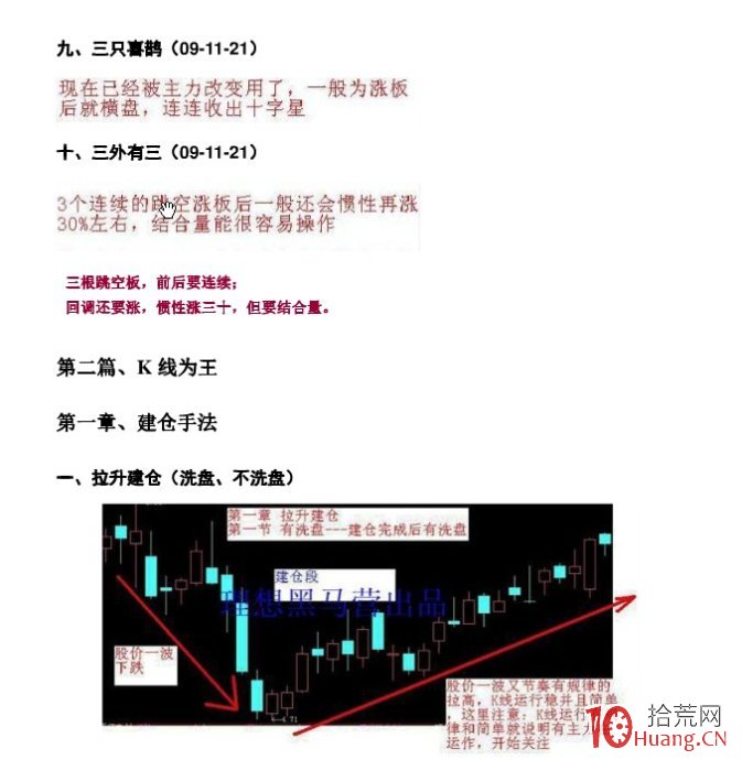 K線為王-漲停戰法詳解（附圖）,拾荒網