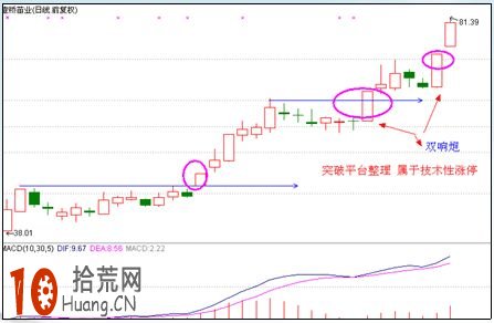 漲停板打板買入法:細數引起漲停的原因(圖解) 漲停板打板買入法:細數引起漲停的原因(圖解),拾荒網