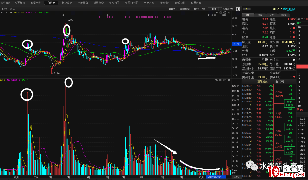 漲停板試盤(圖解) 漲停板試盤(圖解),拾荒網
