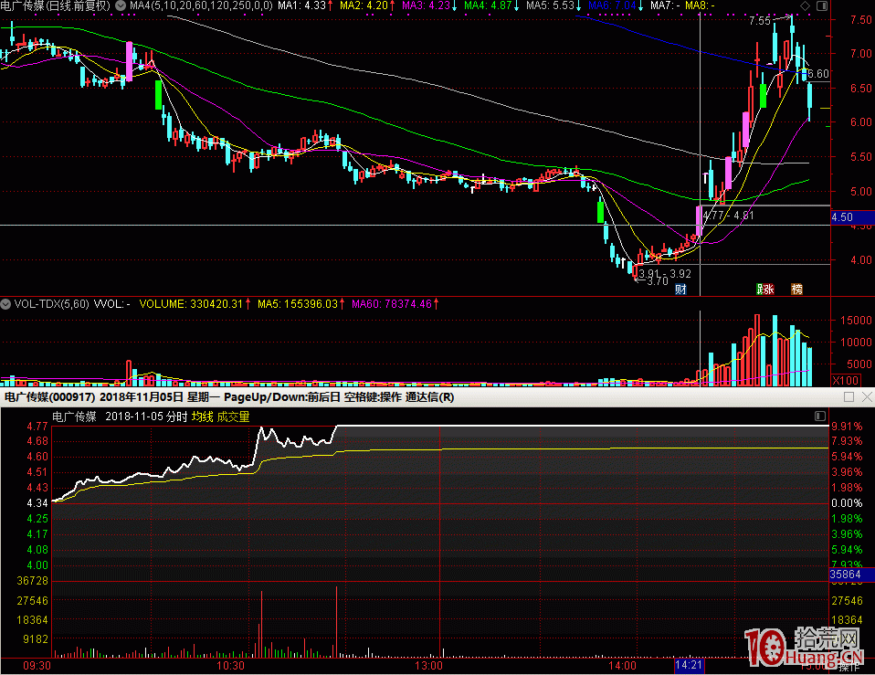 遊資打首板的思路：啟動或套利（圖解）,拾荒網