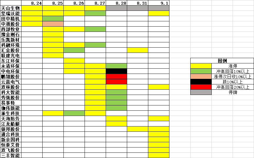 20CM漲停板的秘密：註冊制下的創業板漲停板炒作全程復盤 深度教程（圖解）,拾荒網