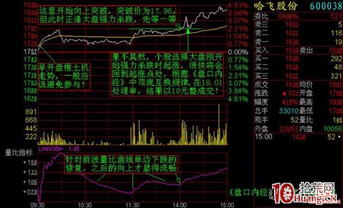 分時圖看盤圖譜,拾荒網