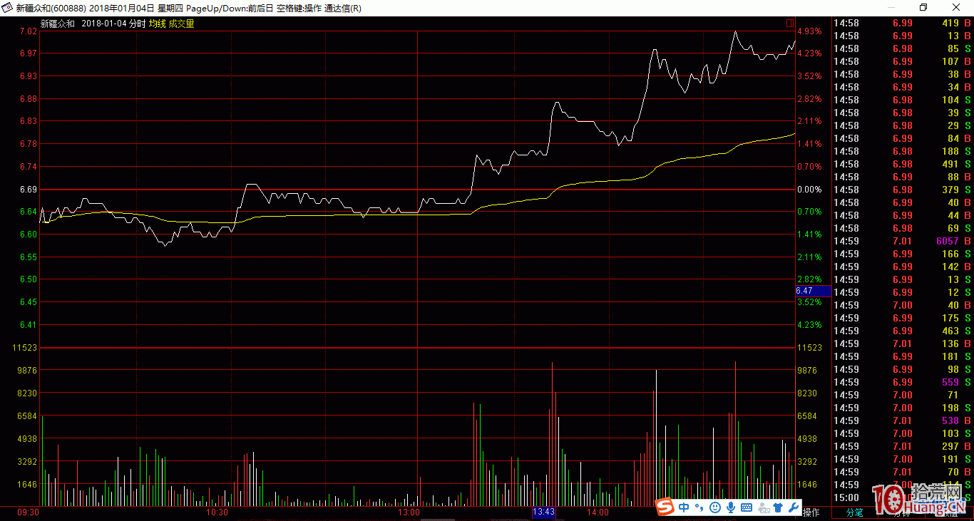 幾個分時沖擊波吸籌走勢圖,拾荒網