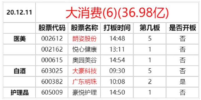 龍頭戰法之：板塊高潮前的最佳介入時間與選股打板 深度教程（圖解）,拾荒網