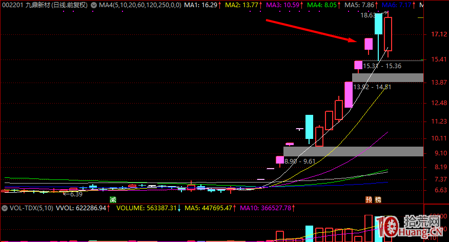 連續漲停板打開後的分時圖與持籌者心態分析(圖解) 連續漲停板打開後的分時圖與持籌者心態分析(圖解),拾荒網