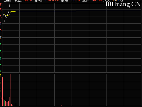怎麼看分時圖盤中拉升形態(圖解) 怎麼看分時圖盤中拉升形態(圖解),拾荒網