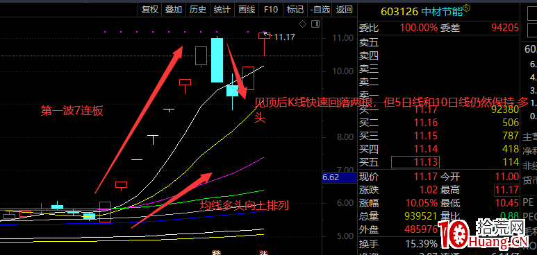 強勢妖股二波動態跟隨揭密(圖解) 強勢妖股二波動態跟隨揭密(圖解),拾荒網