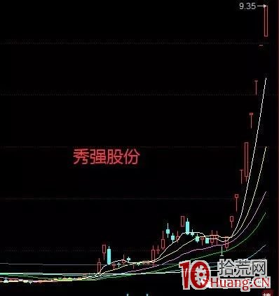 牛股如何煉成?星期六17根漲停K線、模塑科技15根漲停K線,它呢?(圖解) 牛股如何煉成?星期六17根漲停K線、模塑科技15根漲停K線,它呢?(圖解),拾荒網