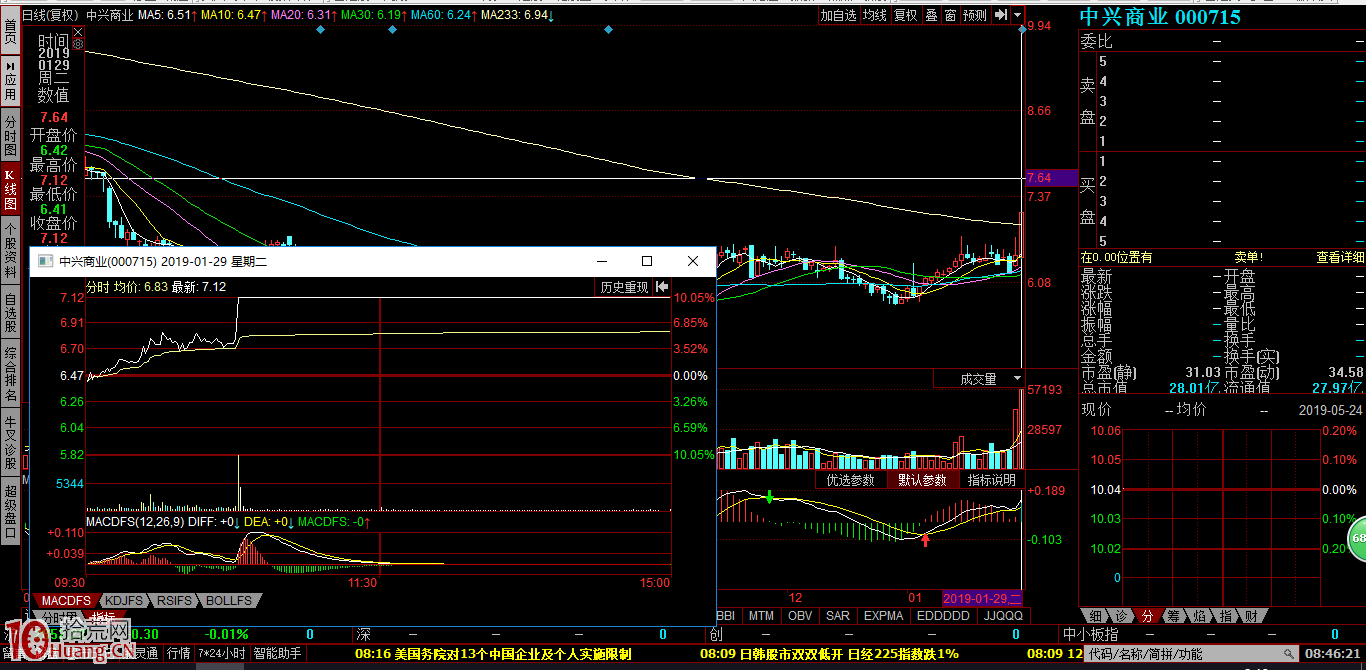 周期末端的抓漲停板打板方法（圖解）,拾荒網