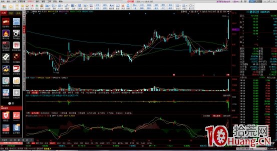 橫盤走高型競價圖是什麼(案例圖解) 橫盤走高型競價圖是什麼(案例圖解),拾荒網