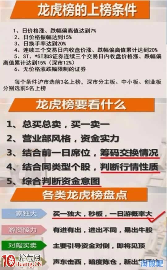 股票漲跌停龍虎榜看盤精髓,拾荒網