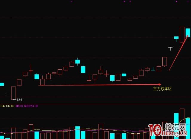 《漲停七式》第5章：第四式：後山式,拾荒網