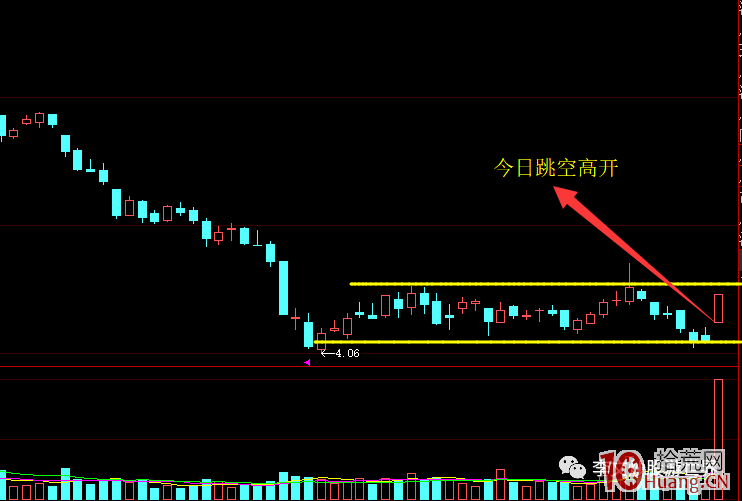 漲停首板股常見的技術板與偽技術板（點射板）的打板技巧（圖解）,拾荒網