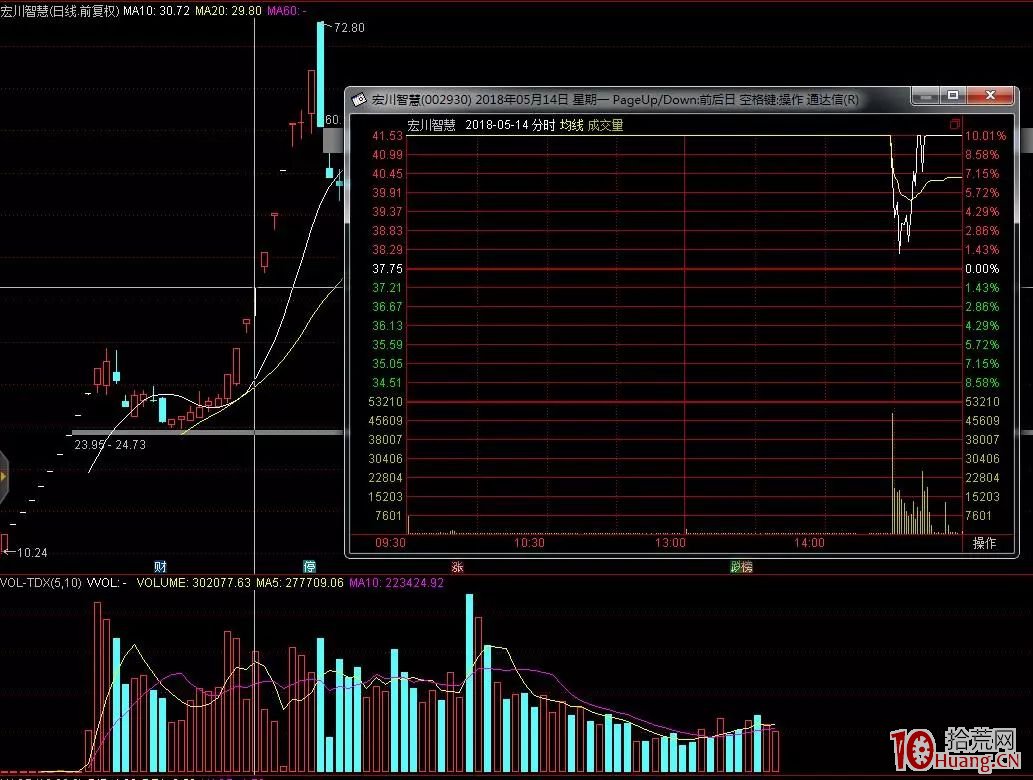 漲停連板股弱轉強的兩種分時表現模式案例圖解 漲停連板股弱轉強的兩種分時表現模式案例圖解,拾荒網