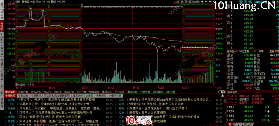 集合競價戰法的量價分析（1）：量漲價升型競價（競價搶籌） 深度教程（圖解）,拾荒網