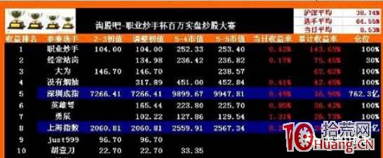 遊資演義（章15）：職業炒手王元傑，打磨十年終化龍,拾荒網