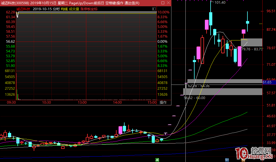 龍頭股低吸戰法的買賣點註意事項 龍頭股低吸戰法的買賣點註意事項,拾荒網