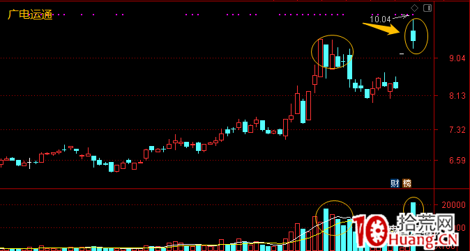 漲停連板股接力晉級賽(2進3,3進4等),如何用籌碼分佈躲避暴虧風險? 深度教程(圖解) 漲停連板股接力晉級賽(2進3,3進4等),如何用籌碼分佈躲避暴虧風險? 深度教程(圖解),拾荒網