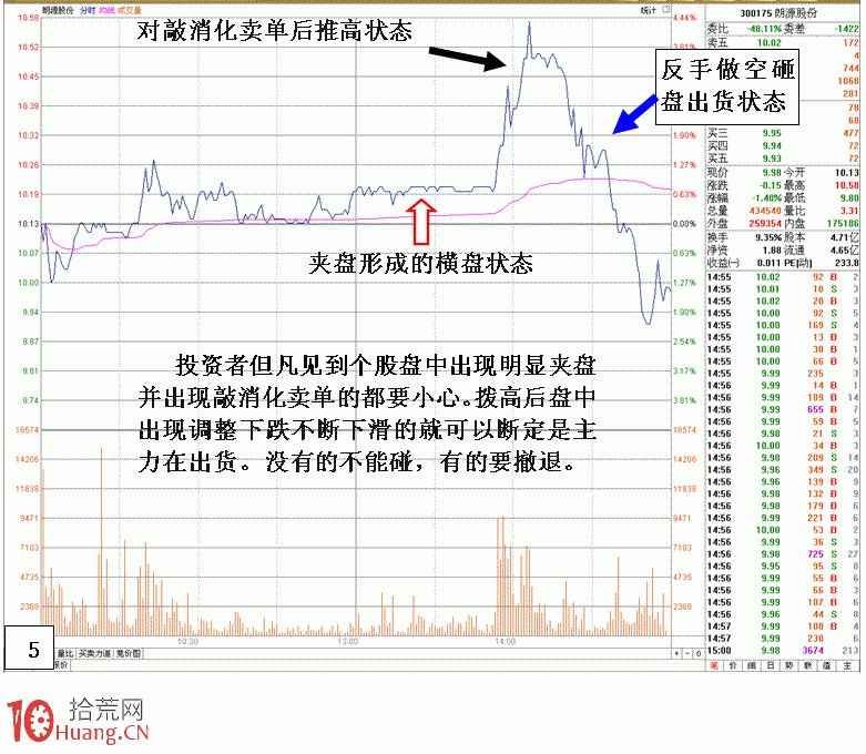 圖解盤口莊傢夾板做盤操縱機理,拾荒網