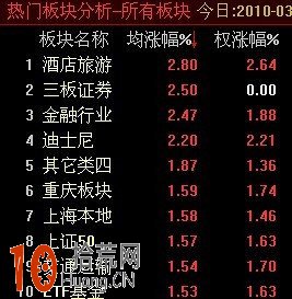 分時短線高手教程:分時圖看盤細節圖解 分時短線高手教程:分時圖看盤細節圖解,拾荒網