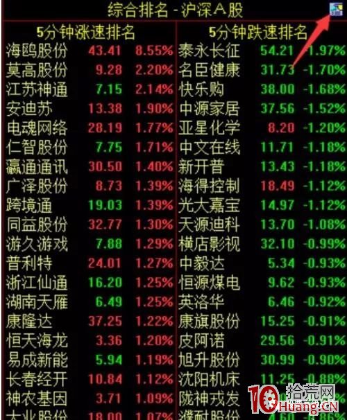 頂級遊資看盤界面設置講解(附圖) 頂級遊資看盤界面設置講解(附圖),拾荒網