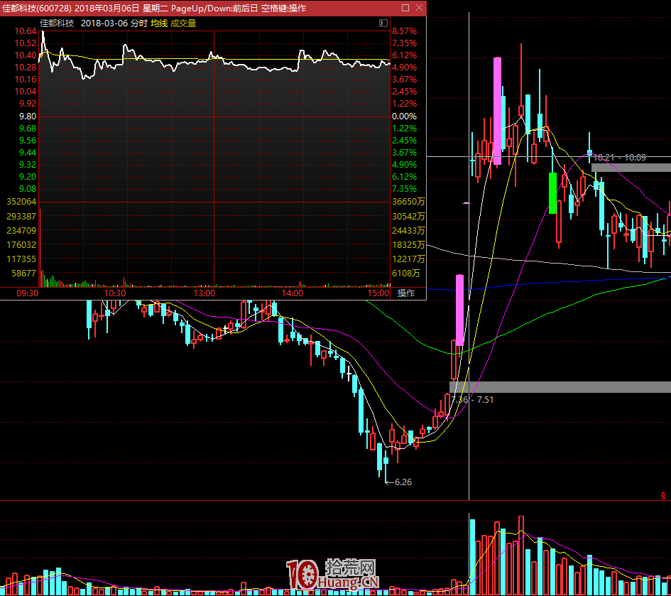 漲停板學深度教程 44：要有逆向思維！勿輕易參與有高度認知的股票（圖解）,拾荒網
