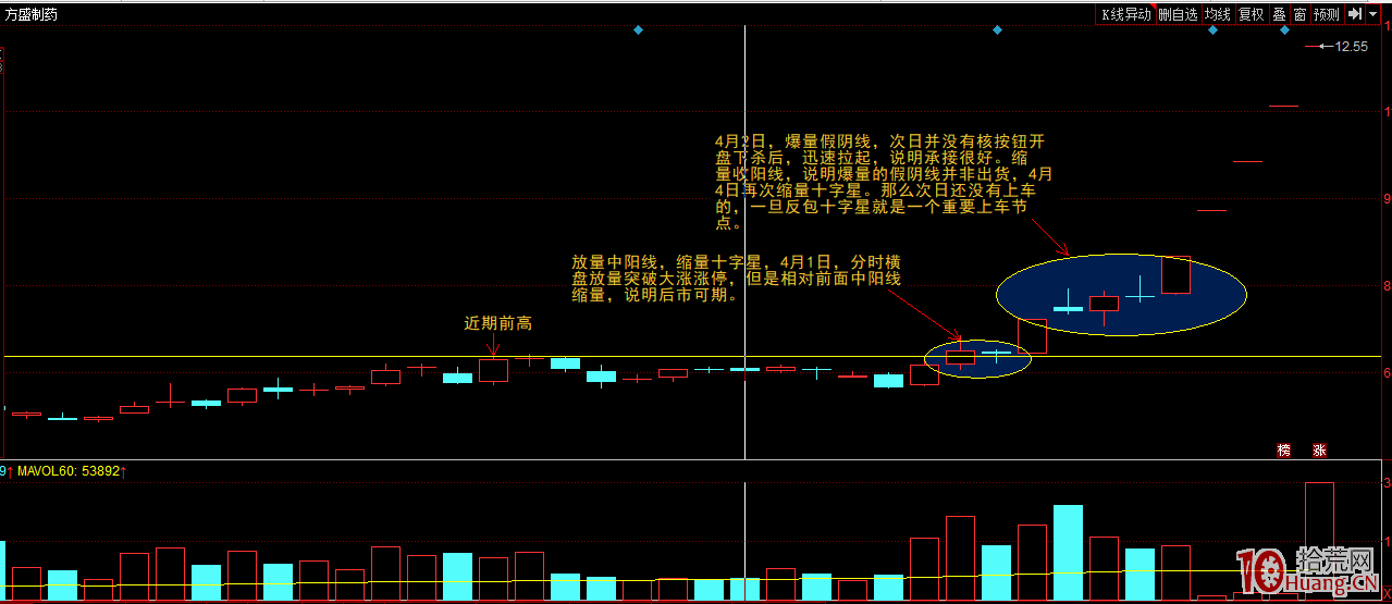 K線組合之大陽線回檔十字星(圖解) K線組合之大陽線回檔十字星(圖解),拾荒網