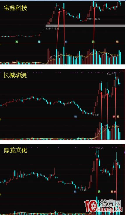 靠運氣躺贏的散戶慶幸買中龍頭股，教你如何拿住龍頭股（圖解）,拾荒網