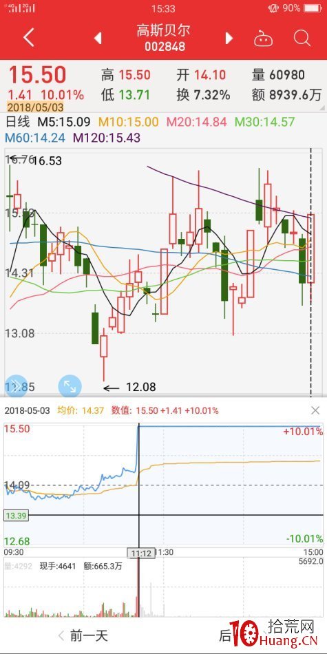 跌漲停板絕地反擊案例（圖解）,拾荒網
