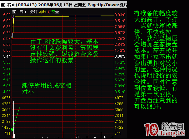 圖解股票分時高開背後的秘密,拾荒網