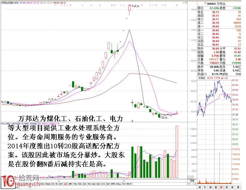 圖解大莊殘忍通殺盤口實盤案例,拾荒網