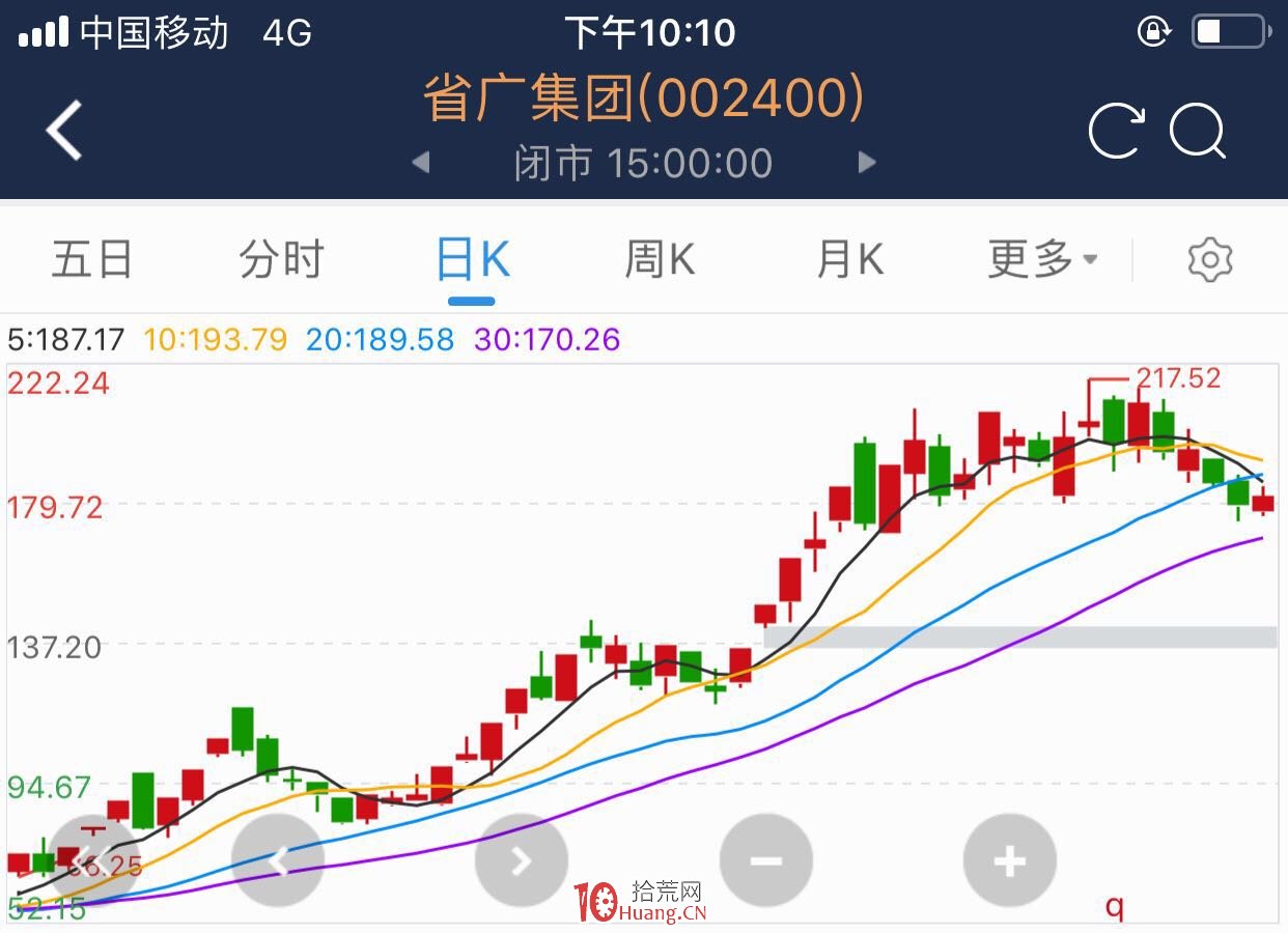 情緒周期戰法高級篇：破解情緒周期的核心密碼（圖解）,拾荒網