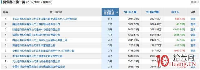 股票龍虎榜打板入門知識圖解,拾荒網