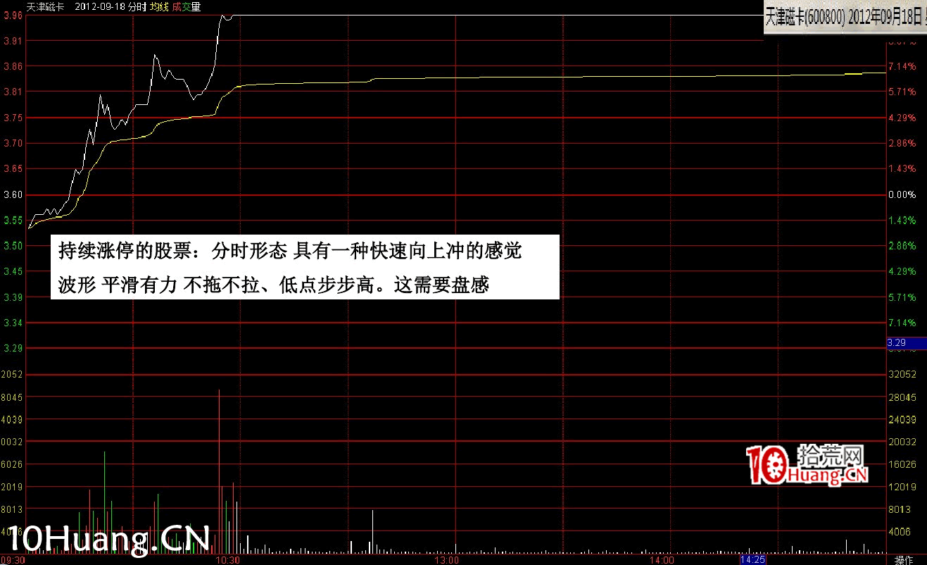 最新(完美版)股票知識技巧講座:漲停分時圖譜(多圖,慎入) 最新(完美版)股票知識技巧講座:漲停分時圖譜(多圖,慎入),拾荒網
