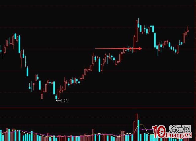 《漲停七式》第2章：第一式：蓄破式,拾荒網