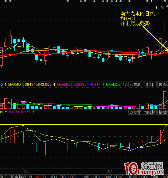 超短線技術常識小普及（一）：日線、小線和分時的不良（圖解）,拾荒網
