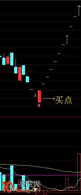 跌停板被打開的搶反彈技巧圖解 跌停板被打開的搶反彈技巧圖解,拾荒網