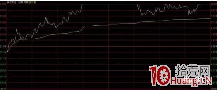 股票一直漲停封死 中途打開一小缺口馬上封死直到收盤，什麼意思?（圖解）,拾荒網