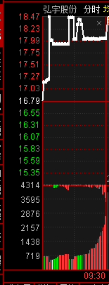股票集合競價打板模式：弱轉強買、強轉弱賣（圖解）,拾荒網
