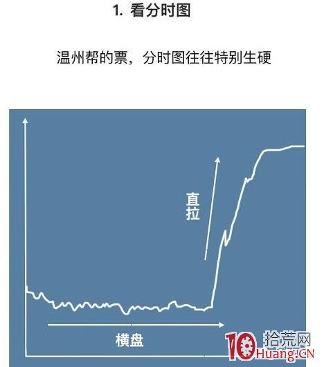 遊資演義（章25）：漫畫溫州幫遊資操盤手法,拾荒網