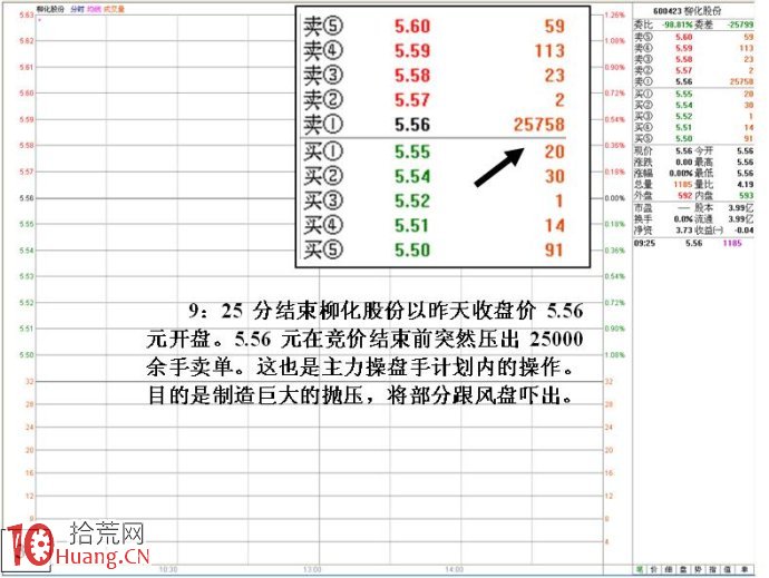 集合競價漲停試盤與莊傢靈活操盤之由出貨到反手做多 集合競價漲停試盤與莊傢靈活操盤之由出貨到反手做多,拾荒網