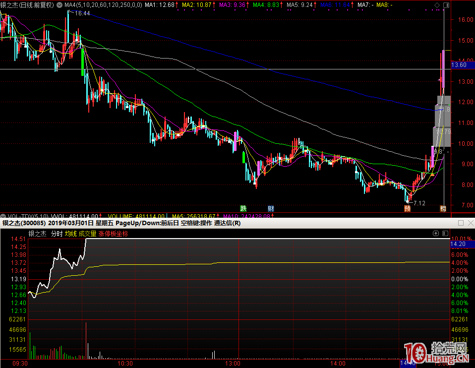 要不要總結自己的打板模式？模式不必多能賺錢就好！！,拾荒網