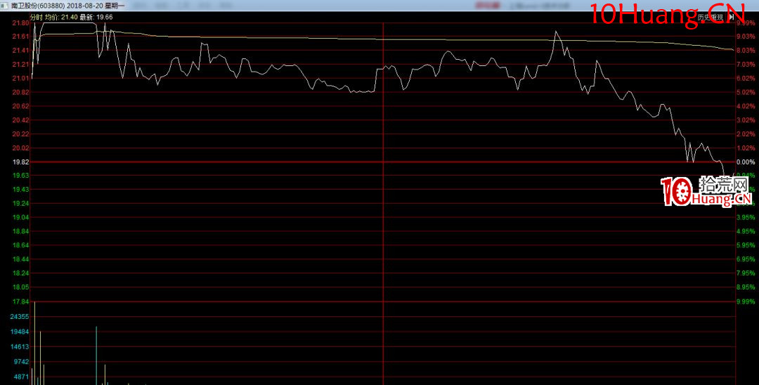 暴利賺錢法——低吸核按鈕！（圖解）,拾荒網