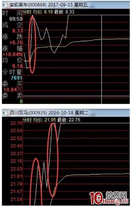 漲停板分時圖短線交易深度進階教程_1：青龍波分時攻擊波形，歡樂海岸操盤手法最愛（圖解）,拾荒網